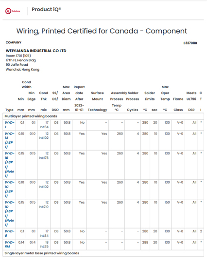 zpmv8 e327080 cablaggio stampato certificato per il Canada componente prodotto iq