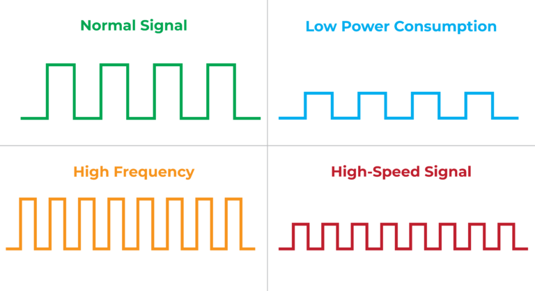 signal-integrity-at-the-core signal-integrity-at-the-core
