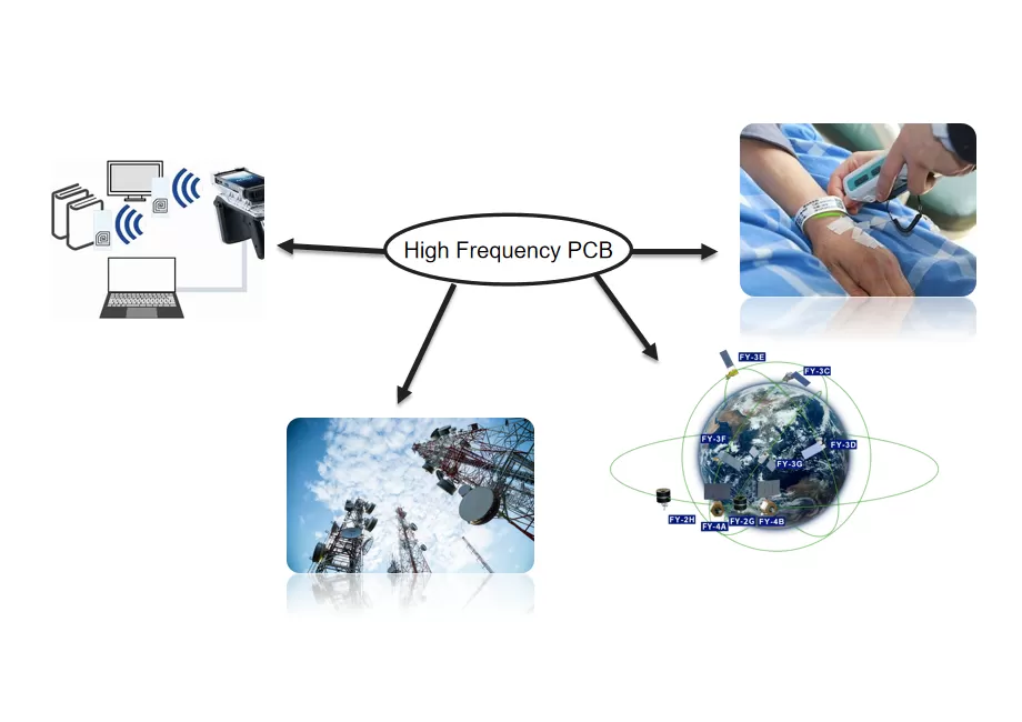 Circuito stampato ad alta frequenza
