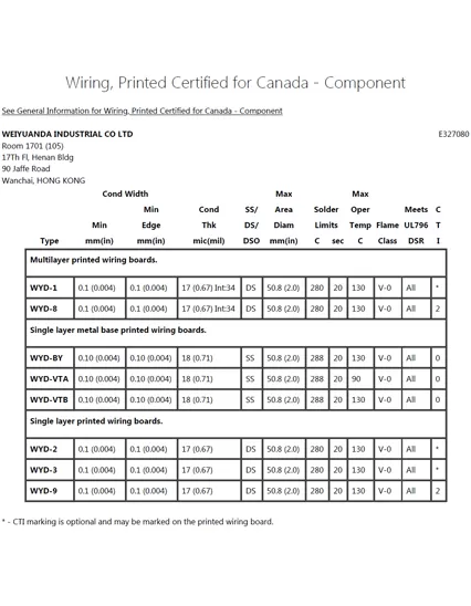 ZPMV8 E327080 cablaggio stampato certificato per componente canadese