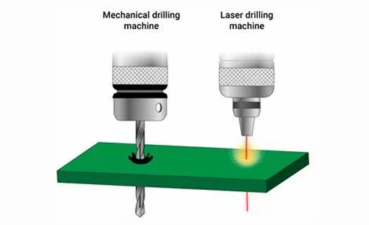 Definizione e caratteristiche del pcb hdi