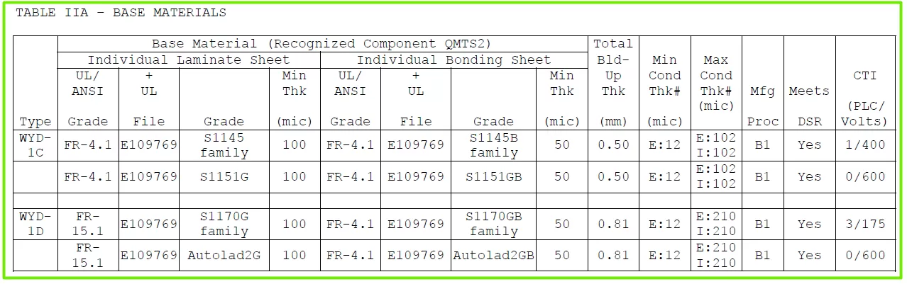 wyd-hdi-heavy-copper-ul-dec-2025 02.png